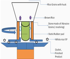 rice polishing.jpg рис polishing.jpg